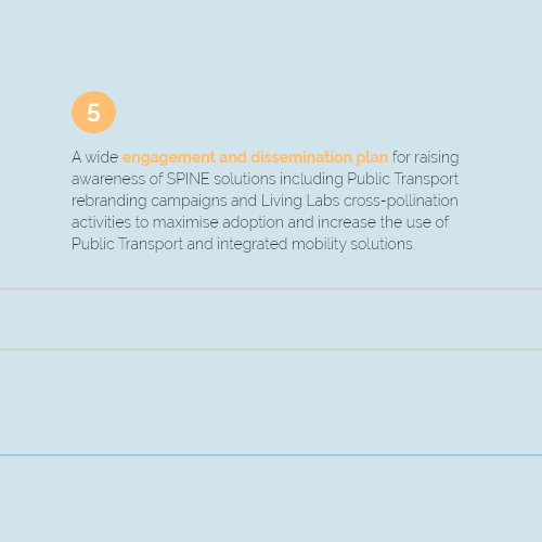 project_spine's tweet photo. 🚋 SPINE aims to increase the use of public transport in the modal distribution of motorized transportation by 30% in Living Lab Cities.
🚌 An ambitious work plan has been developed that combines various strategies. Have a look at the strategies below.

#SmartPublicTransport https://t.co/lIRqFEY52W