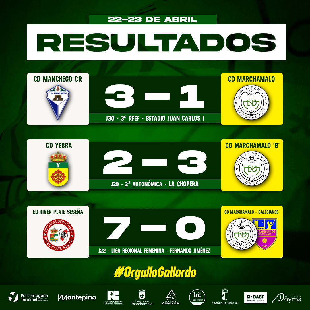 | RESULTADOS |

👇 ¡Así han sido los resultados de nuestros equipos este fin de semana!

CD Manchego CR 3 - 1 CD Marchamalo
CD Yebra 2 - 3 CD Marchamalo 'B'
ED River Plate Seseña 7 - 0 CD Marchamalo/CD Salesianos

#123CD