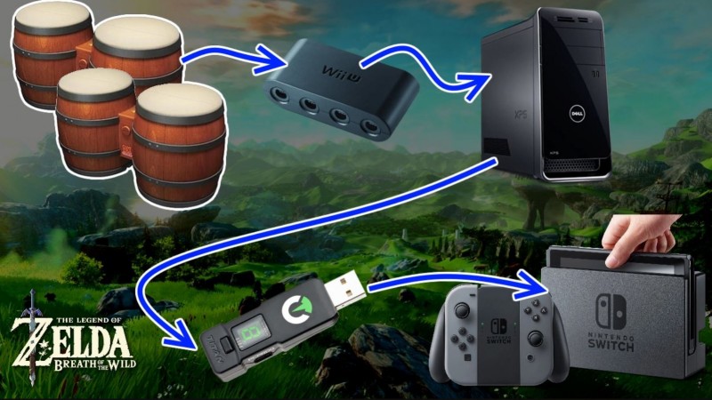 TimTimblack865's tweet photo. You?re Playing It Wrong: The Wackiest Control Schemes On The.... #gamergirl #Console #gamer https://t.co/oXqmS2hUzC https://t.co/70esPxxczK