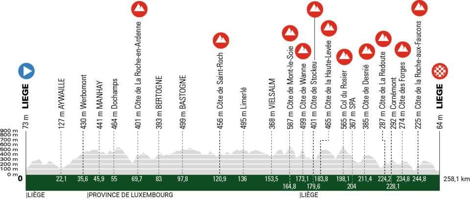erikalian's tweet photo. https://t.co/rP0OnaOMWN 
Liège-Bastogne-Liège - live: early attacks already
forming 
Evenepoel and Pogačar headline the final Spring Classic of 2023 
#roadcyclist #cycling #roadcycling #cyclinglife #cyclist... https://t.co/V9X74CAXEF
