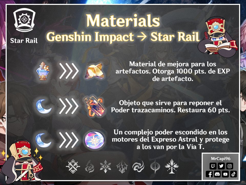 MrCapi96's tweet photo. ☀️Bonitos días/tardes noches!! ~✨

📅Quedan 2 DIAS!! AHH!!! Espero os sea de utilidad estas guias de los materiales de #Genshinlmpact  y #WayToStarRail 

👉 Mucho + AQUI! Hoyolab https://t.co/slBOh9lpv9
 
Espero que la persona que lea esto empiece & tenga un bonito día !!🌟 
#morning  #fanart #HonkaiStarRail #崩壊スターレイル #スターレイル