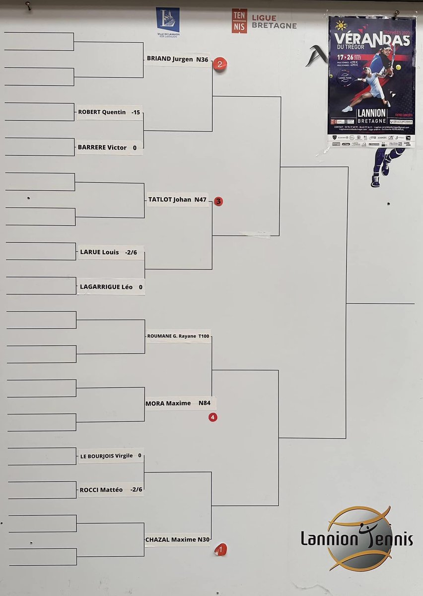 TropheeVdTregor's tweet photo. Les tableaux finaux du tournoi sont connus ! 
@lanniontennis ! #tennis #cngt #lannion https://t.co/7WSCkfKeyp