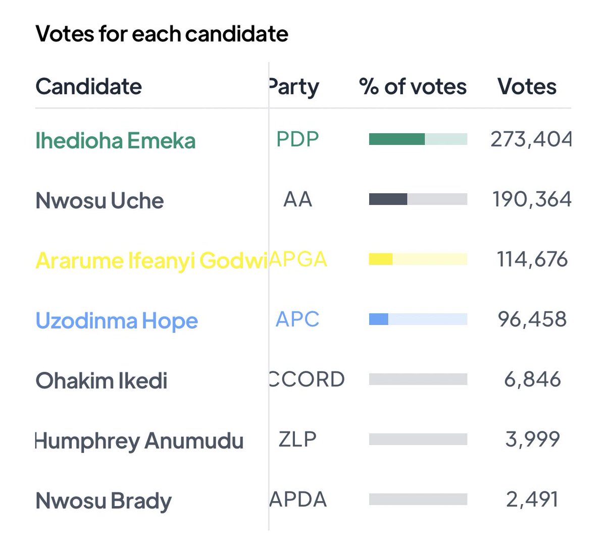 Ọsahẹnọma on Twitter 