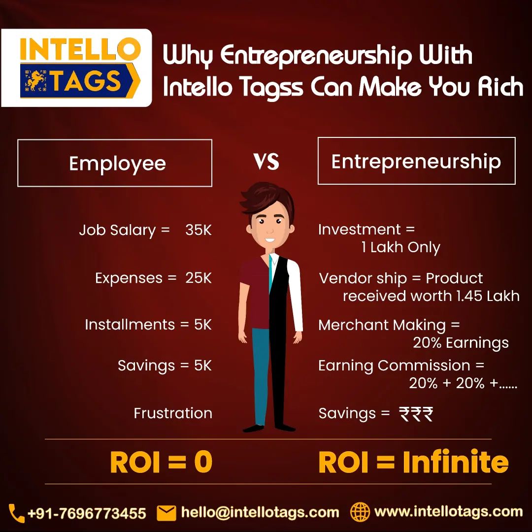 IntelloTagss's tweet photo. Ready to make the leap to entrepreneurship?
Intello Tags can help you reach infinite ROI!
#entrepreneurship #intellotags #business #businessideas #businessowner #businessmindset #smallbusiness #onlinebusiness #safety #protection #security #tag #lostandfound #intello #intellotagss https://t.co/8jf8lCBYGd