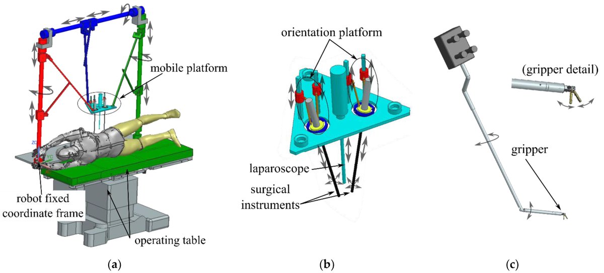 Machines_MDPI's tweet image. 📣 Read the 11 published papers under the closed Special Issue &quot;New Frontiers in Parallel Robots&quot;

Edit by Zhufeng Shao, Dan Zhang and Stéphane Caro

mdpi.com/journal/machin…

#parallelrobots #artificialintelligence #humanrobotinteraction
@MDPIEngineering @MDPIOpenAccess