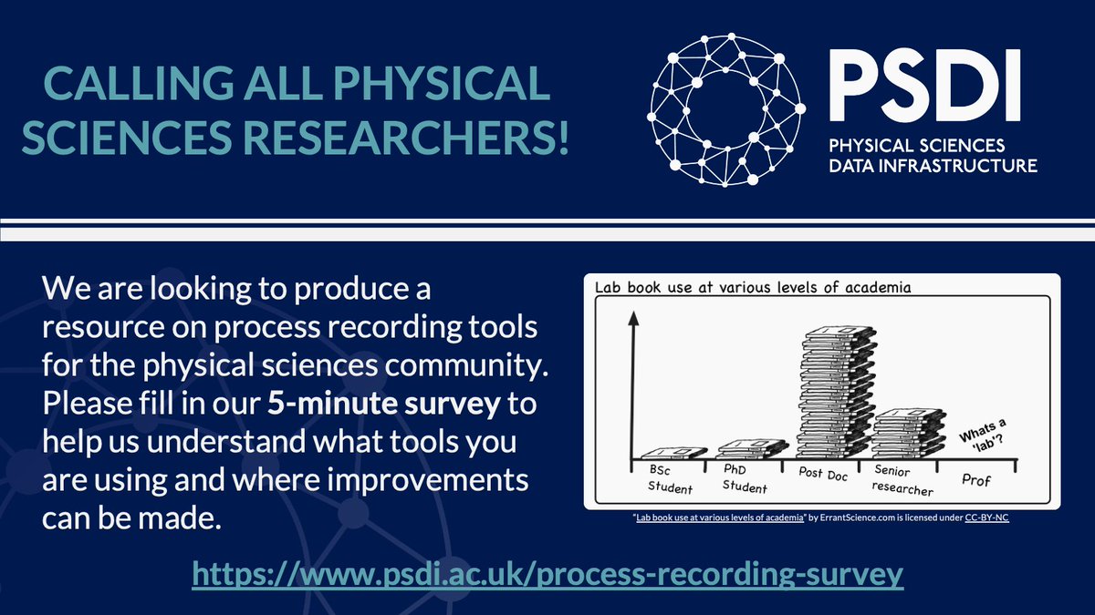 Please fill in our 5 minute Process Recording Survey  psdi.ac.uk/process-record… for the #PSDI Initiative! #Digital #elns #notebook #labofthefuture #science #chemistry #research #scientificresearch #digitisation #openscience Any questions ask - @SamiKanza @njkknight