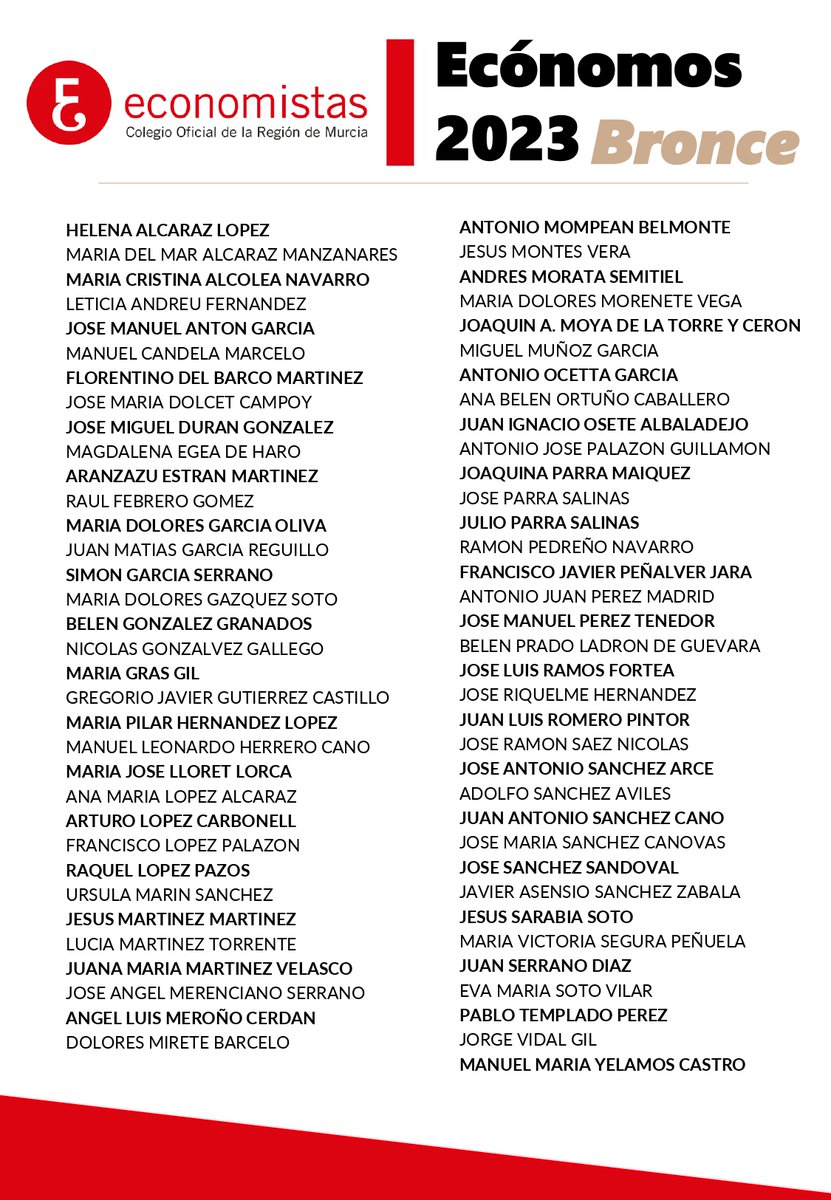 📯 ¡Ya conocemos la relación de colegiados que recogerán sus 𝗘𝗰ó𝗻𝗼𝗺𝗼𝘀 𝗱𝗲 𝗣𝗹𝗮𝘁𝗮 𝘆 𝗕𝗿𝗼𝗻𝗰𝗲 en la próxima 𝗖𝗲𝗻𝗮 𝗔𝗻𝘂𝗮𝗹 𝗱𝗲 𝗘𝗰𝗼𝗻𝗼𝗺𝗶𝘀𝘁𝗮𝘀!

📅 16 de junio en Promenade.

⌛️ Muy pronto se abrirá el plazo de reservas.