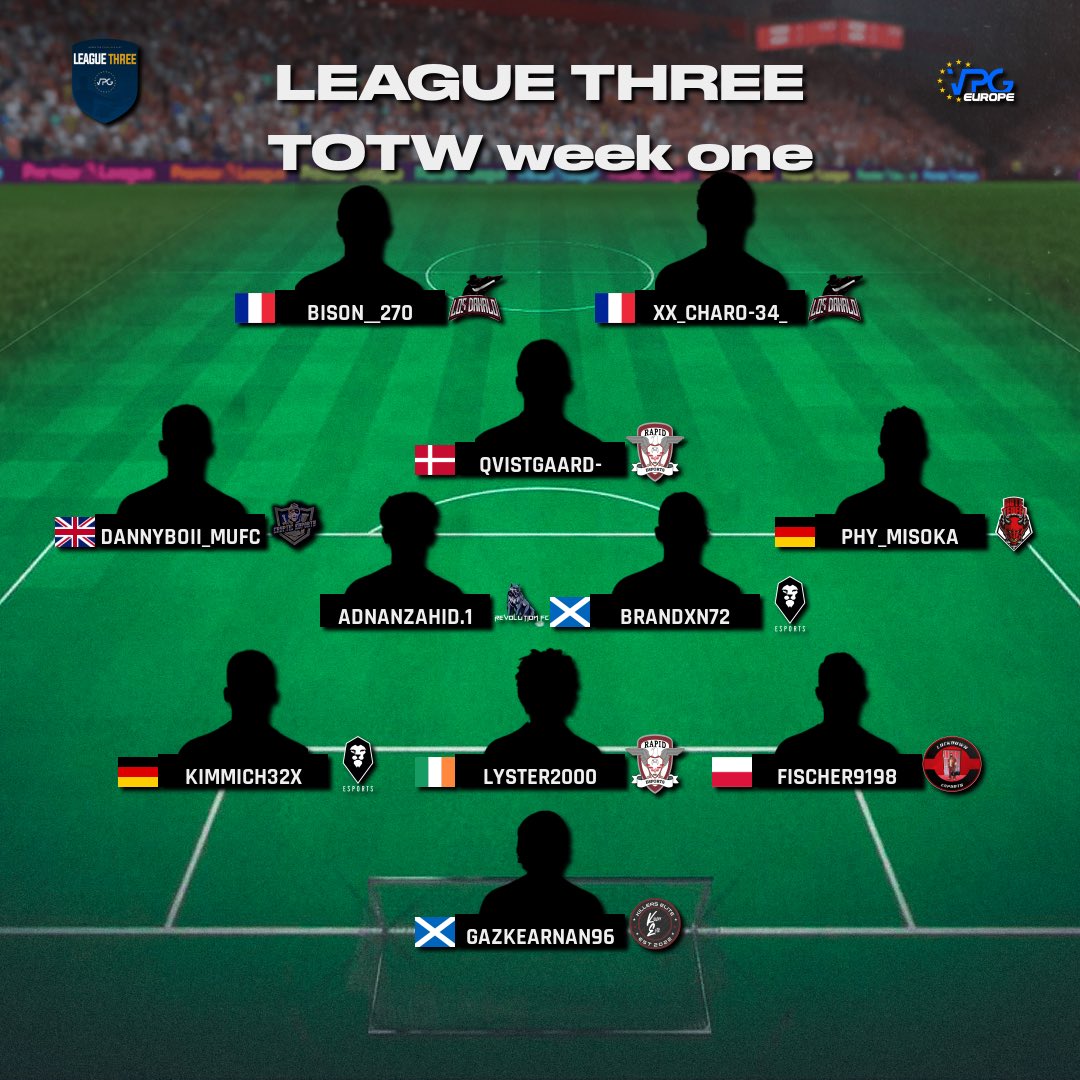 👥 Team of the Week 
📺 League Standings 
🎮 PS5
🏆 <a href="/VPGEurope/">Virtual Pro Gaming | Europe</a> League 3

1: @KmChimeraNova 🇮🇹
2: <a href="/TrollfociE/">TrollFoci-Hálószaggató eSport</a> 🇭🇺
3: <a href="/eSportsFCRapid/">FC Rapid 1923 eSports</a> 🇷🇴
4: <a href="/DreamElevenTeam/">Dream 11 Team</a> 🇩🇪
5: <a href="/BaitmenE/">Baitmen eSports</a> 🏴󠁧󠁢󠁥󠁮󠁧󠁿
6: <a href="/LOS_DAHALO/">FT DAHALO 🟢⚫️</a> 🇫🇷
7: <a href="/WadenkrampRS/">WadenkrampfRS</a> 🇩🇪
8: <a href="/_RevolutionFC/">Revolution FC</a> 🏴󠁧󠁢󠁥󠁮󠁧󠁿 
9: @EsCryptic 🏴󠁧󠁢󠁥󠁮󠁧󠁿 
10: <a href="/AtgSupreme/">Joe</a> 🇷🇺 

#FIFA23