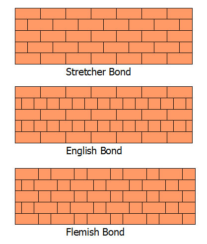 buildingcode_ke's tweet photo. 👷 Experts Only
Which bond is stronger?
#buildingcodeke #masonry #construction #mondaymotivation https://t.co/TYsZsRF8eF