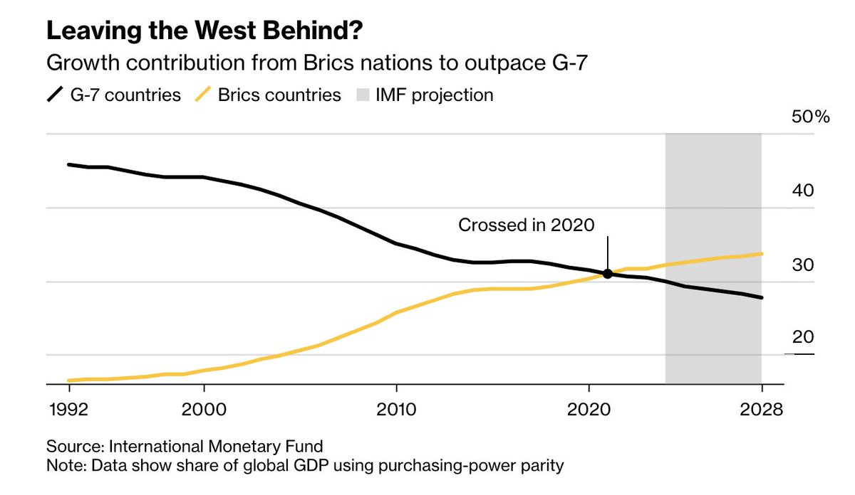 Why does the whole world have to comply with US laws? 
It's time to start realizing that you are the past and can no longer tell others how to live ))