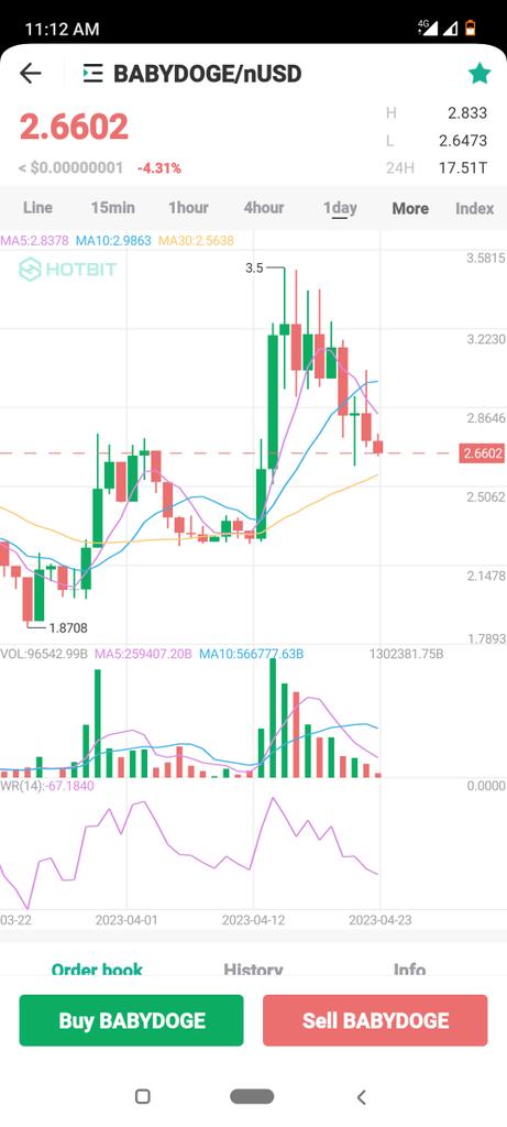 Buying more #BabyDogeCoin on <a href="/Hotbit_news/">HotbitDEX 🍀</a> 

Bet of all #Meme coins 

#BabyDogeArmy #BABYDOGE #HOTBIT #CRYPTO #memecoins #buythedip