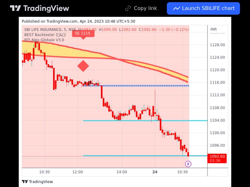 TradingView trade SBILIFE 5 minutes