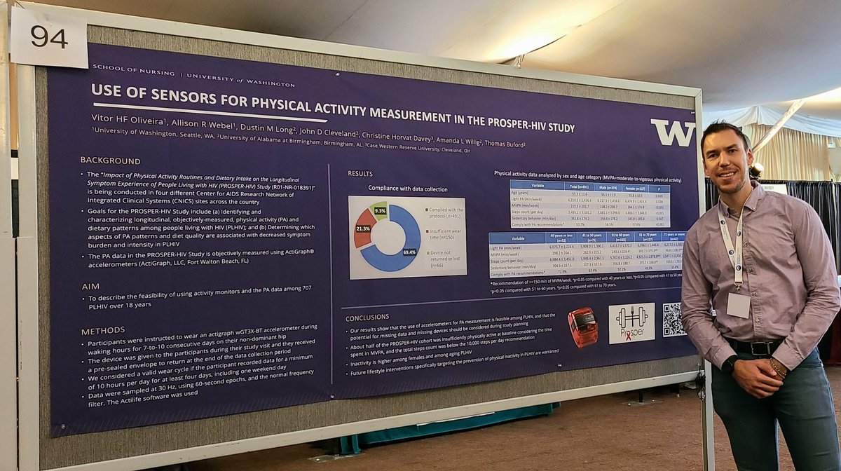 Honored to present part of our work during the 2023 Western Nursing Conference,  in Tucson AZ. Our team works to improve healthy lifestyle habits and to promote physical activity among people living with HIV
#win2023 #hiv #physicalactivity #exerciseismedicine #prosperhiv
