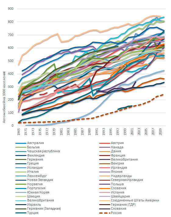 Here's how you plot a chart so no one could figure it out who the fuck is who.