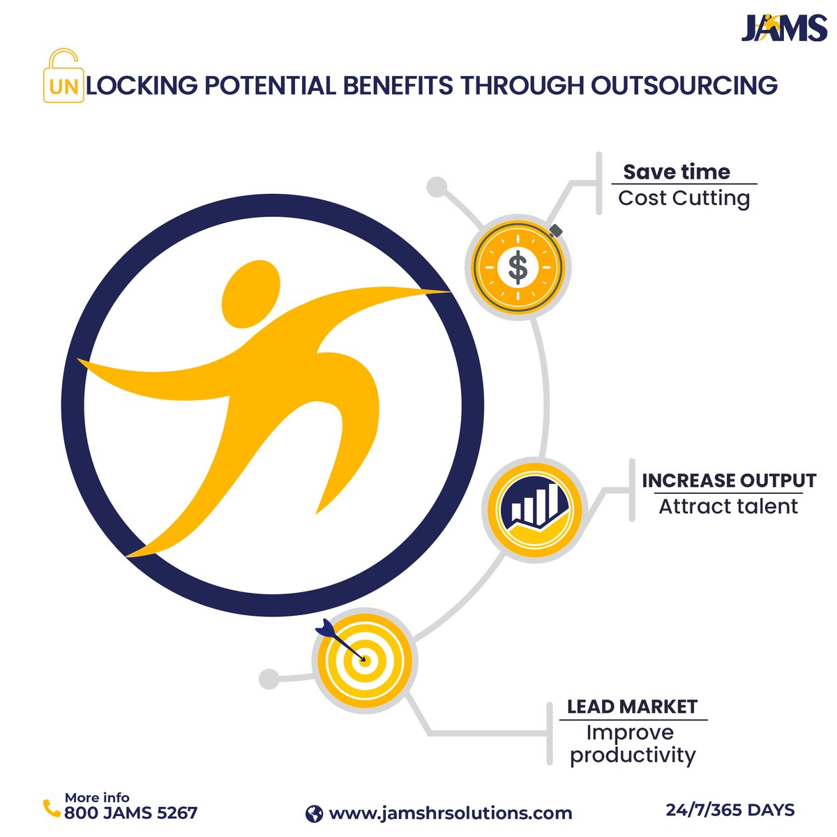 Jamshrsolutions's tweet photo. https://t.co/283qyStFBQ
#ManpowerSupply #HRoutsourcing #StaffingSolutions #BusinessPotential #ExpertRecruitment #JamsHRSolutions #JamsManpowerSupply #JamsFacilitiesManagement #JamsContracting #JamsLogistics #JamsGroup https://t.co/m2fy3bJZ7A