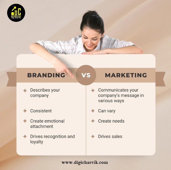 digicharvik's tweet photo. Branding vs Marketing: What's the Difference?" Understanding the distinction between these two key components of your business strategy can help you build a stronger brand and more effective 
Digit Charvik
Contact Number: +91 7011829263
https://t.co/CEDPxYe8Gk
#drivetaffic https://t.co/ovNvq24rHz