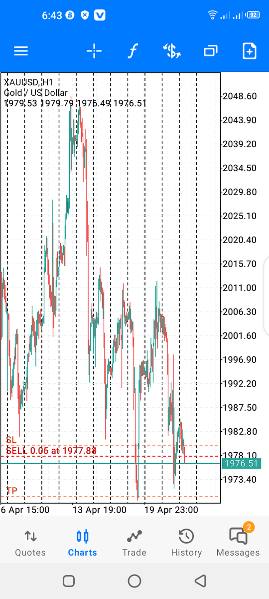 DeanMichealsMDP's tweet photo. #ManofGold series
#XAUUSD #Gold
Cc @Stigmatronic @magxi500 https://t.co/R5NTG1zJoi