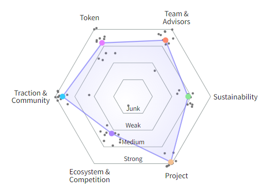 gudda1996's tweet photo. Scored $TT on the #Kryptview platform

It is a mobile based fastest EVM compatible blockchain.

https://t.co/MYRgs6i5TR

@ThunderCoreLab @theKryptview https://t.co/ZlAjrQxzvm