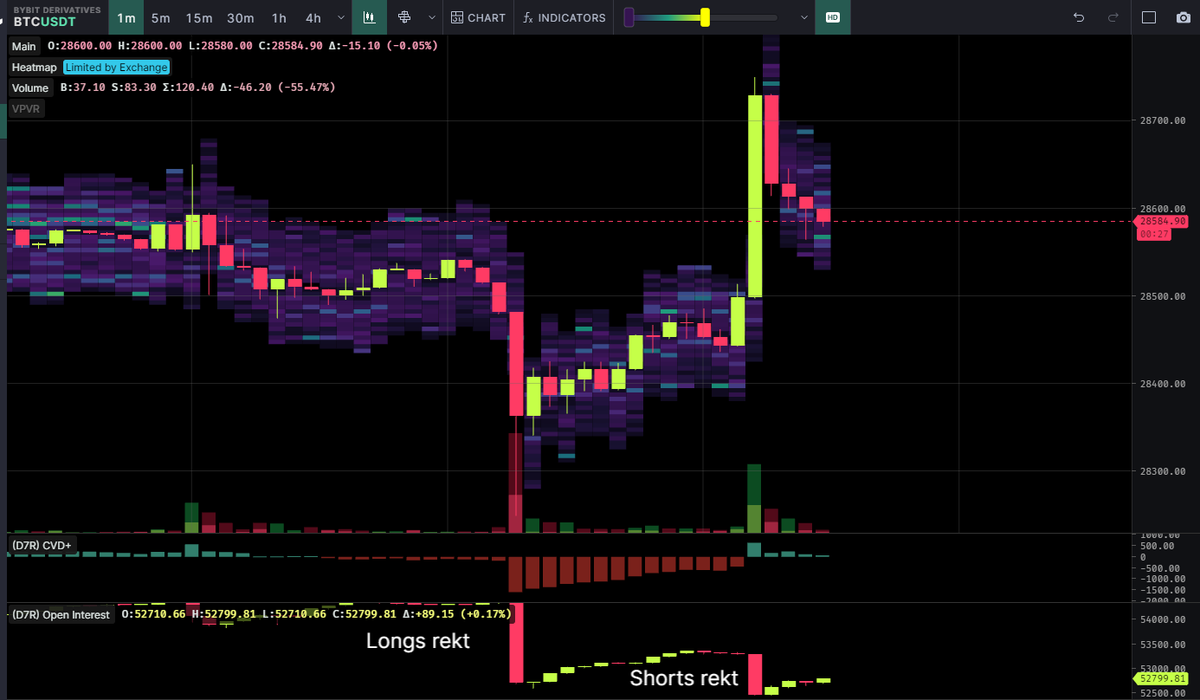 Bernie Doran (@Trader_Doran) / Posts / X