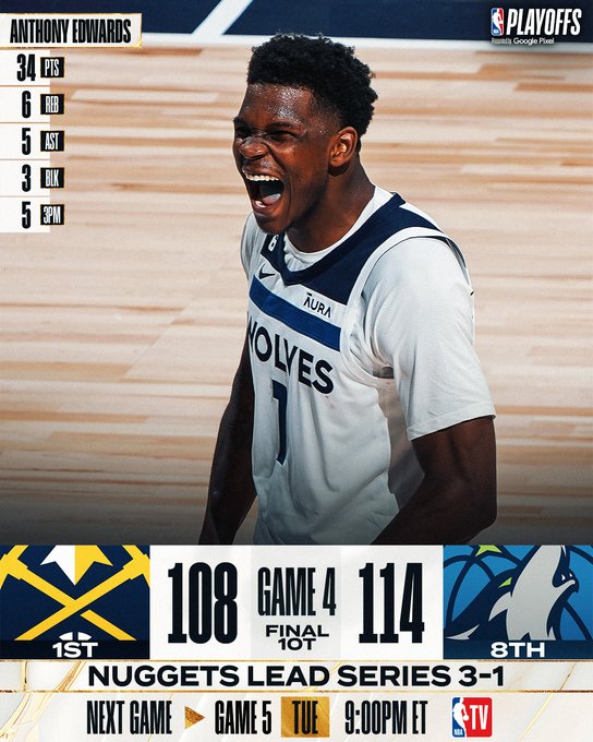 Cosmos_Domeng's tweet photo. Anthony Edwards shines as the Timberwolves claim victory in Game 4 on their home court!

#RaisedByWolves #TimberwolvesVsNuggets  #WolvesBack #NBAPlayoffs #Nuggets #BringItIn 

Feel the thrill of the game🤩👌
Place your bet here 💰👉https://t.co/rxVrWcSSEy✅ 💸🤑 https://t.co/zhsAheLTF9