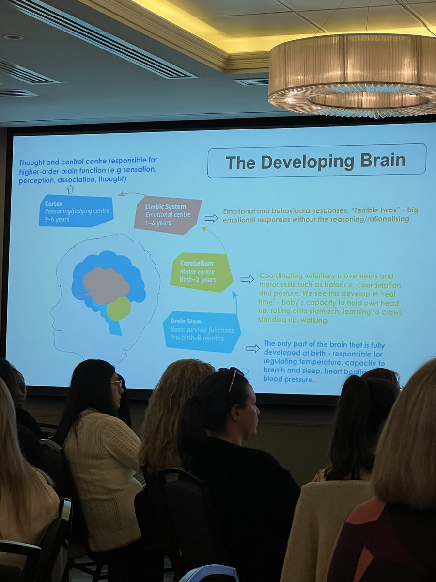 CarlaKazzi's tweet photo. Today I attended a Wellbeing conference presented by Sydney Catholic Schools focusing on the overall wellbeing of students and teachers. Many educated and experienced professionals shared great insight into this topic and resources that are useful in supporting this. #acuedu_p https://t.co/Iof0ZYuKuc