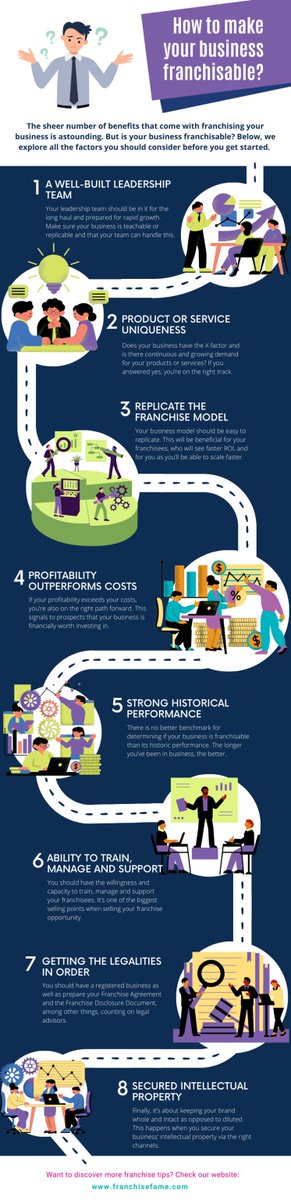 Attention business owners! 📢 Check out our blog article on "How to Know if Your Business is Franchisable". We've just added an amazing infographic to help you understand better! Read now 👉🏼 bit.ly/40A7Qmr
#FranchiseFame #FranchisingTips #BusinessGrowth #Infographic