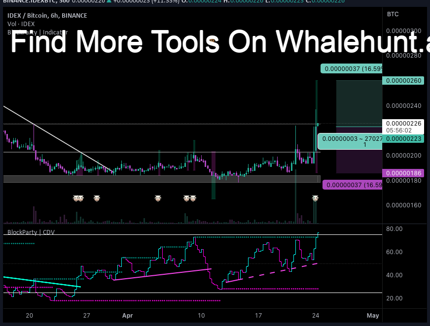 AndrewGriUK's tweet photo. #IDEX Direction: Long
Market: Spot
Risk: 0.25% - 1%
#BTC_IDEX
Exchange: BINANCE
Timeframe: 360
TP1: 0.0000026
Entry: 0.00000223
STOP: 0.00000186
Entry Conditions:
| Massive volume spike
| Resistance break out
#IDEXBTC https://t.co/0hhmfc1FIN