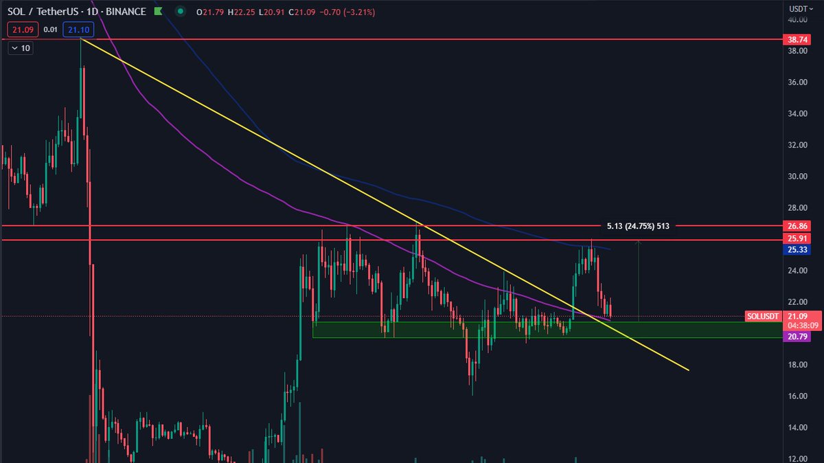 Bernie Doran (@Trader_Doran) / Posts / X