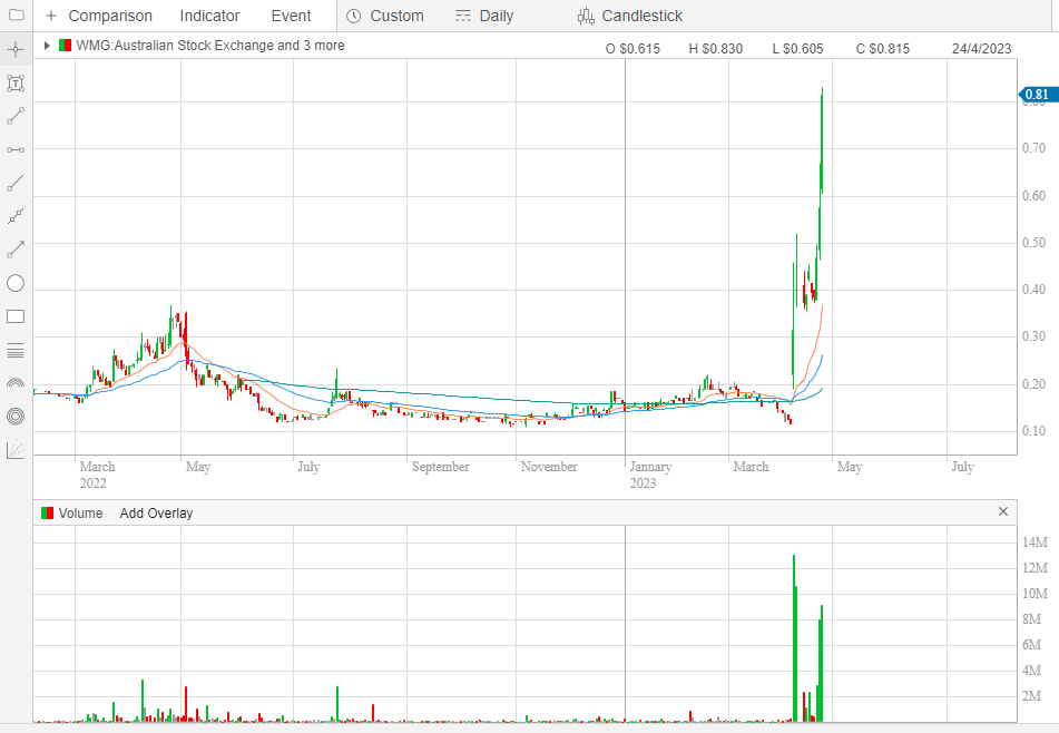 ToffeeTrading tweet picture