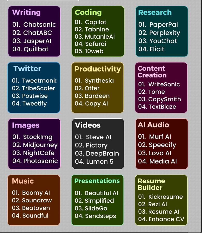 necta_ncodes's tweet photo. Took it from @SogyReal posted on LinkedIn. Some of these AI are free to use! 
These AIs have helped me with productivity and polishing my work. #AI #bots #Coding https://t.co/zUdE3T0WLt