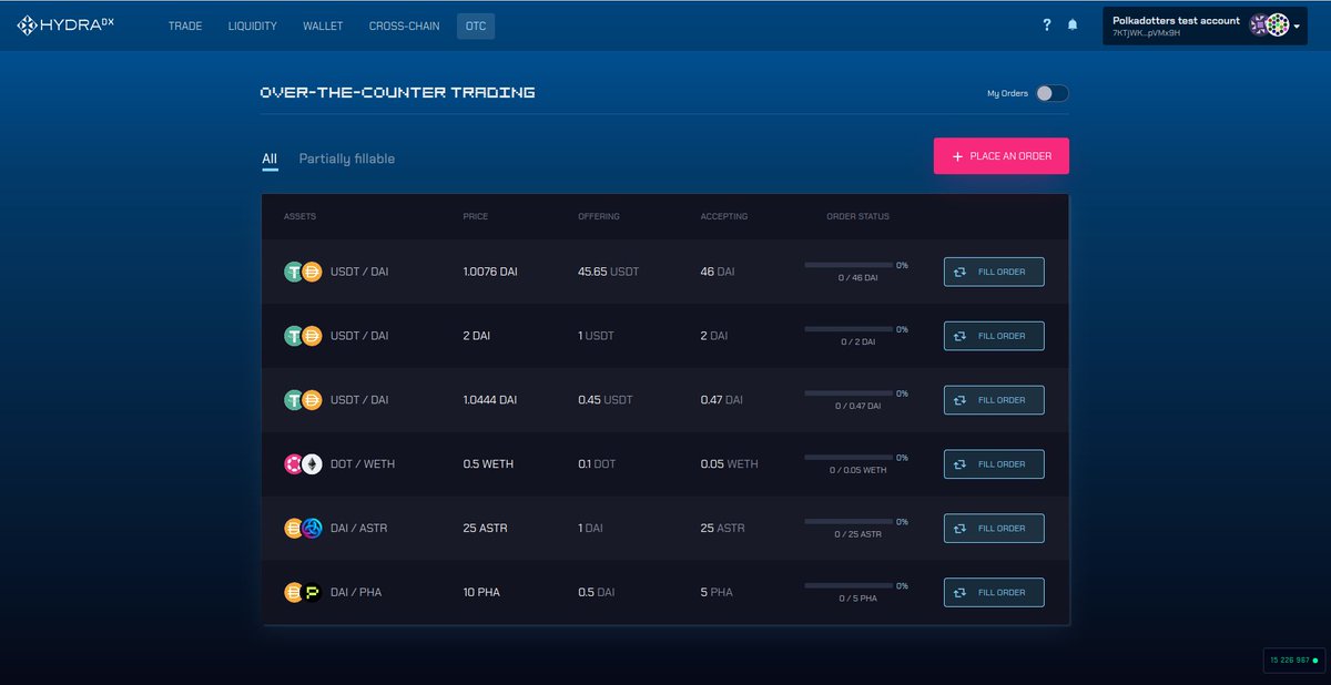 Polkadotters1's tweet photo. 3⃣ 🥇HydraDX: The Game Changer DEX🔥

💡One-sided liquidity for better trading experience
🏊‍♂️Multiple pools combine into big #Omnipool for higher efficiency and lower slippage
💪Innovative solution reduces impermanent loss risk
👑First OTC desk on Polkadot

https://t.co/Q9UbszHW9v https://t.co/Tpv9vblnB5