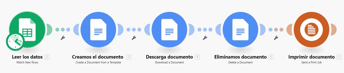 EnekoNoCode's tweet image. Idea de automatización:
Crea e imprime tu documentación cuando la necesites.