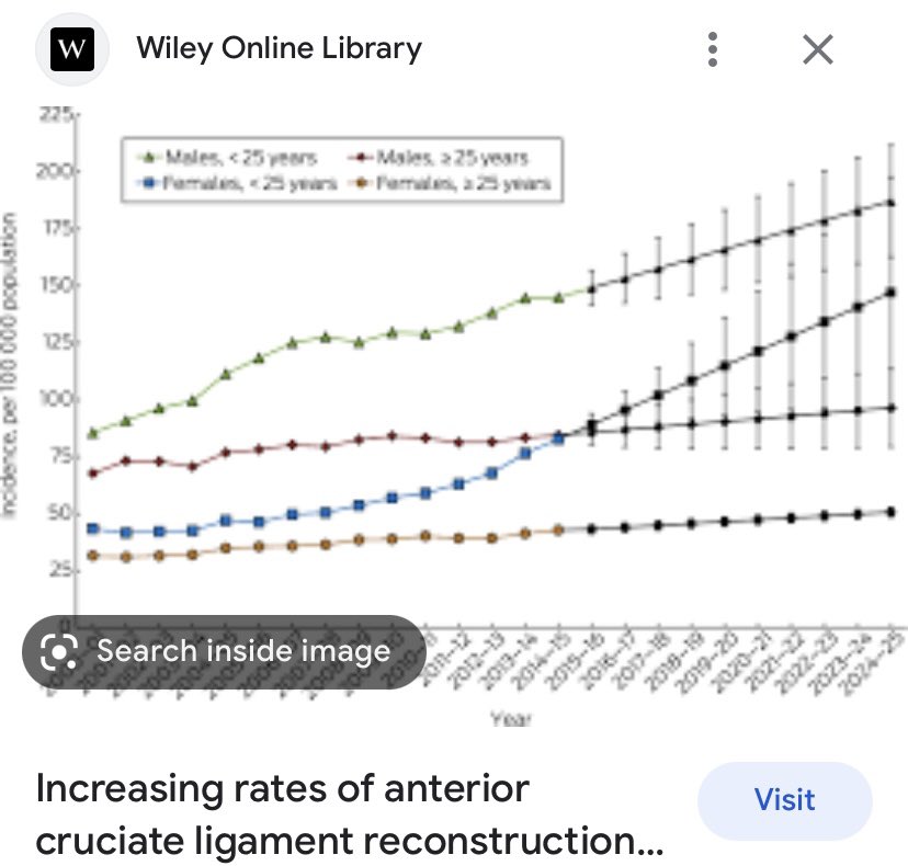 oxfordkneegroup tweet media