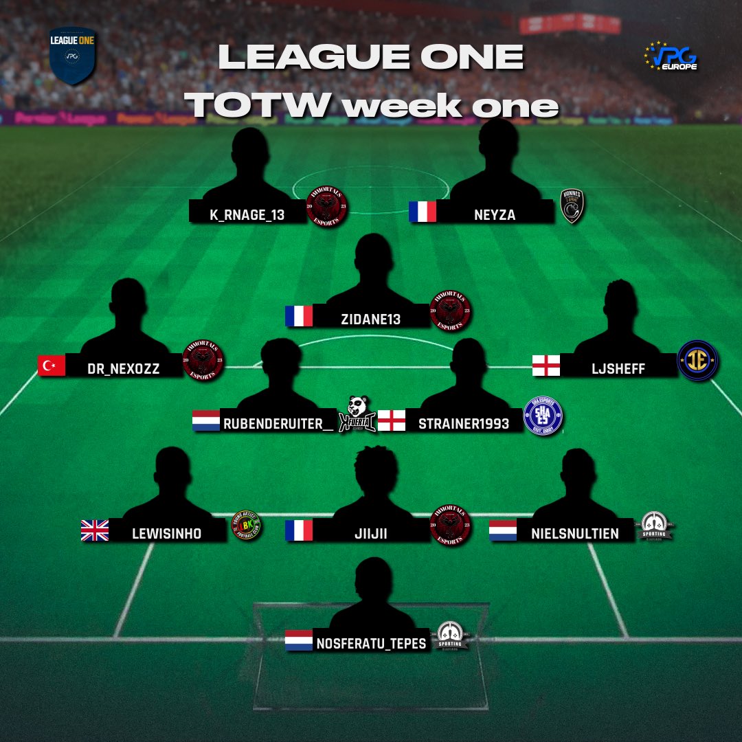 Virtual Pro Gaming (@officialvpg) on Twitter photo ๐ฅ Team of the Week
๐บ League Standings
๐ฎ PS5
๐ <a href="/VPGEurope/">Virtual Pro Gaming | Europe</a> League 1
1: <a href="/eSport_VOC/">VOC eSport</a> ๐ซ๐ท
2: @ShaEs2021 ๐ด๓ ง๓ ข๓ ฅ๓ ฎ๓ ง๓ ฟ
3: <a href="/Real_Supremacy/">Real Supremacy</a> ๐ฎ๐น
4: @Immortals_esp ๐ซ๐ท
5: <a href="/YoungArtist2022/">Young Artist LBK</a> ๐ด๓ ง๓ ข๓ ฅ๓ ฎ๓ ง๓ ฟ
6: <a href="/BvbBonnlions/">BVB BONN LIONS</a> ๐ฉ๐ช
7: <a href="/VuvuzelaEgy/">Vuvuzela</a> ๐ด๓ ง๓ ข๓ ฅ๓ ฎ๓ ง๓ ฟ
8: <a href="/SKlaplong/">Sporting Klaplong</a> ๐ณ๐ฑ
9: <a href="/ImpactEsportsss/">Impact Esports</a> ๐ด๓ ง๓ ข๓ ฅ๓ ฎ๓ ง๓ ฟ
10: <a href="/XiFuerta/">Fuerta XI</a> ๐ณ๐ฑ
#FIFA23 ๐ฅ Team of the Week
๐บ League Standings
๐ฎ PS5
๐ <a href="/VPGEurope/">Virtual Pro Gaming | Europe</a> League 1
1: <a href="/eSport_VOC/">VOC eSport</a> ๐ซ๐ท
2: @ShaEs2021 ๐ด๓ ง๓ ข๓ ฅ๓ ฎ๓ ง๓ ฟ
3: <a href="/Real_Supremacy/">Real Supremacy</a> ๐ฎ๐น
4: @Immortals_esp ๐ซ๐ท
5: <a href="/YoungArtist2022/">Young Artist LBK</a> ๐ด๓ ง๓ ข๓ ฅ๓ ฎ๓ ง๓ ฟ
6: <a href="/BvbBonnlions/">BVB BONN LIONS</a> ๐ฉ๐ช
7: <a href="/VuvuzelaEgy/">Vuvuzela</a> ๐ด๓ ง๓ ข๓ ฅ๓ ฎ๓ ง๓ ฟ
8: <a href="/SKlaplong/">Sporting Klaplong</a> ๐ณ๐ฑ
9: <a href="/ImpactEsportsss/">Impact Esports</a> ๐ด๓ ง๓ ข๓ ฅ๓ ฎ๓ ง๓ ฟ
10: <a href="/XiFuerta/">Fuerta XI</a> ๐ณ๐ฑ
#FIFA23