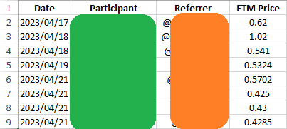 Thank you all for participating in our first contest !

Here are the participants' price predictions.

🔥We will announce the winners soon !

Join our telegram channel to receive quick updates:
👉t.me/overtradersnet