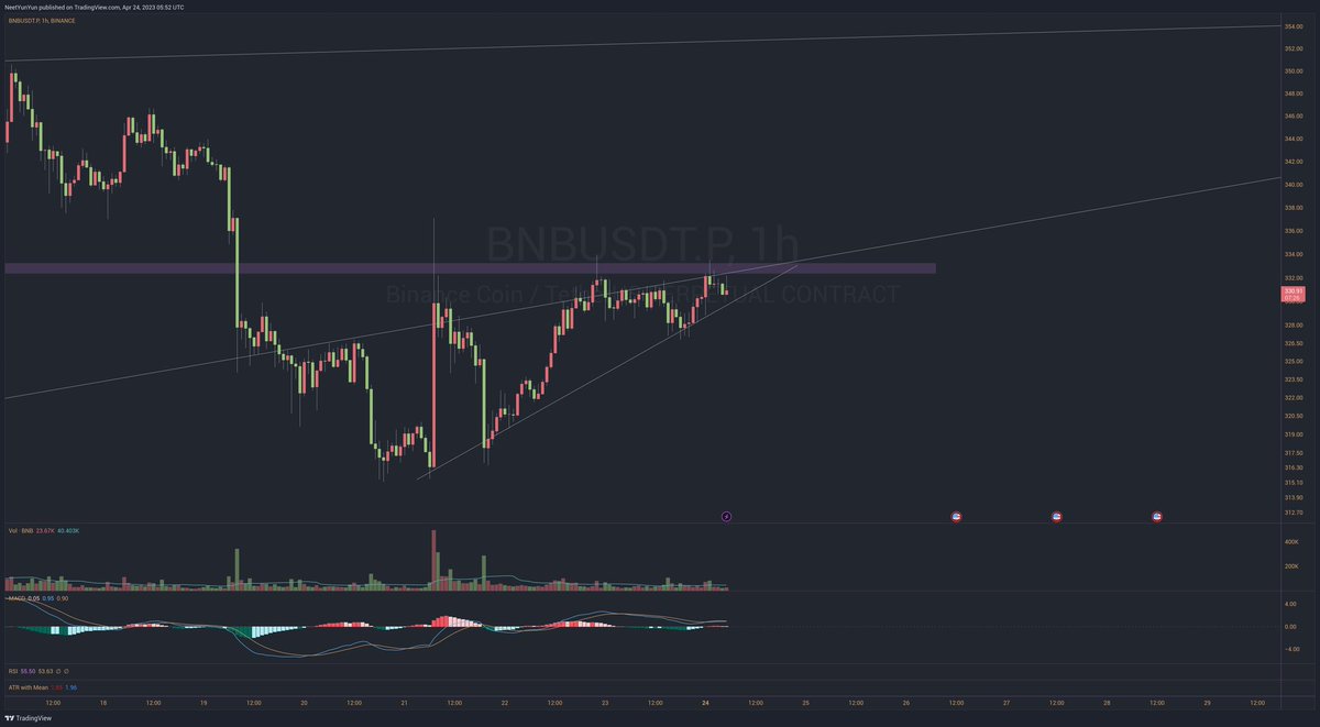 Alice in Tradingland tweet media
