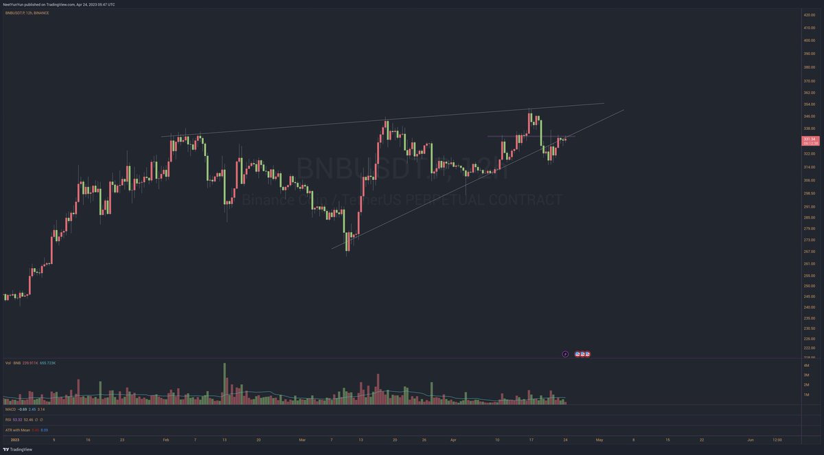 Alice in Tradingland tweet media