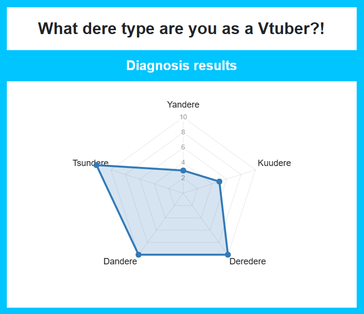 andrawan_andra1's tweet image. GU- GUE GAK TSUNDERE! 

BU- BUKANNYA GUE SENENG KALO DINOTIS YA TAPI- 

SHUT UP!

en.shindanmaker.com/chart/1068833-…

#deretype #shindanmaker
en.shindanmaker.com/1068833