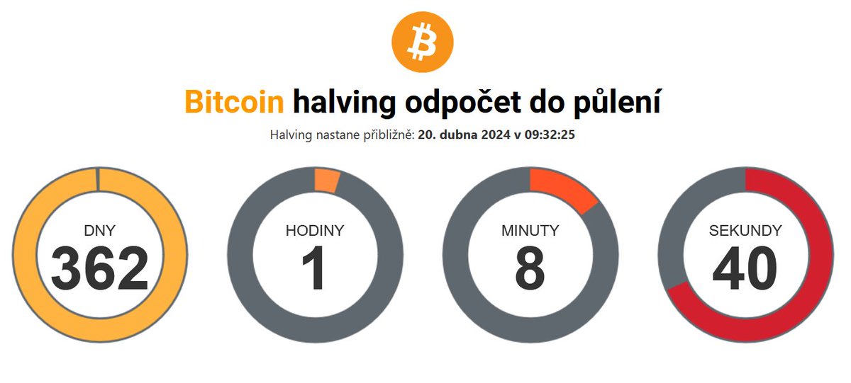 KRYPTOGURUCZ's tweet photo. Rádi bychom vám představili novou webovou stránku, která se zaměřuje na vysvětlení základů halvingu. Pro tento účel jsme vytvořili speciální mechanismus pro odpočet do halvingu.
Web: https://t.co/9wxJryJd1p
#bitcoin #halving #bitcoinhalving #blockchain #kryptomeny #kryptoguru https://t.co/iaM0qnPx6D