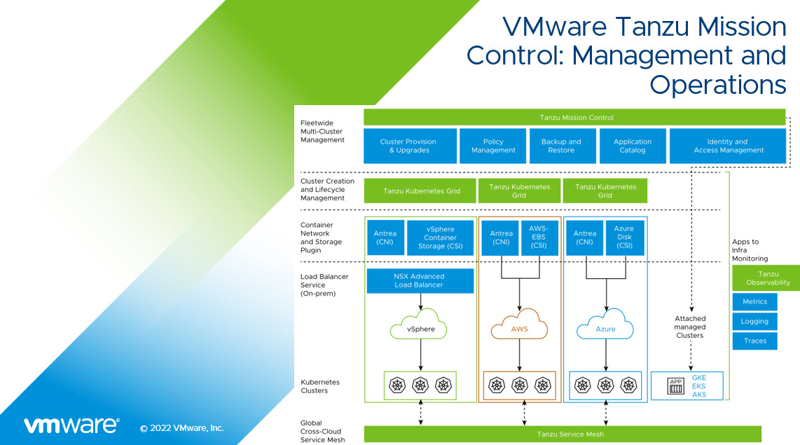 Delivering this week:
#VMware #Tanzu Mission Control
-> Management and Operations

VMware Education EMEA

#K8s <a href="/VMwareEducation/">VMware Learning</a>  <a href="/VMwareTanzu/">VMware Tanzu</a> <a href="/vExpert/">VMware vExpert</a>