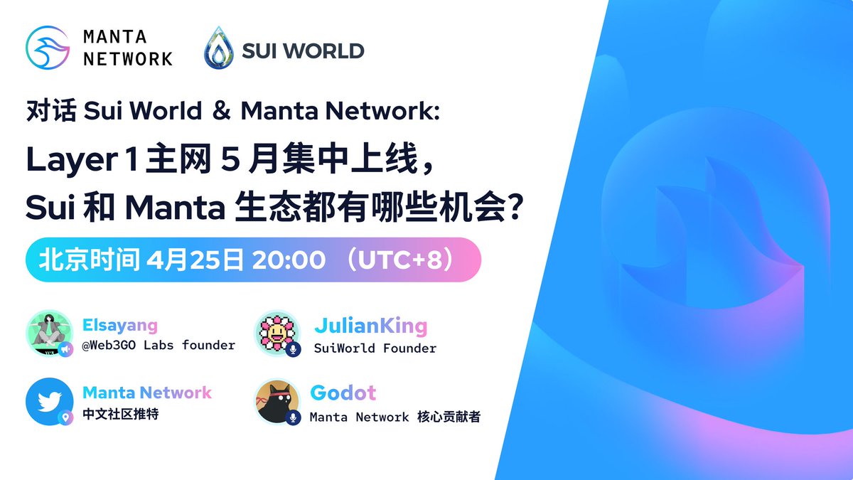 manta_china's tweet image. 北京时间 4月25日（明晚）20:00，我们特别邀请到了 @SuiWorldHQ 创始人 @web3julian 和特邀主持人 @Web3Go_ 创始人 @ElsaYang101 参与 Space，一起探索 Sui 和 Manta 生态都有哪些机会🔱💧

问题直接且硬核，建议设置提醒🔔