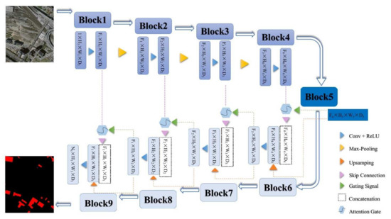 Sensors_MDPI's tweet photo. #highlycitedpaper
AGs-Unet: Building Extraction Model for High Resolution Remote Sensing Images Based on Attention Gates U Network
https://t.co/nhwDPszLcG
#DeepLearning #RemoteSensing #BuildingExtraction; https://t.co/hjjHMoIo4X