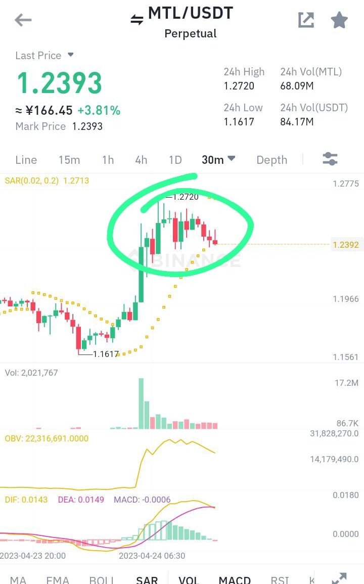 crypto tech tweet media
