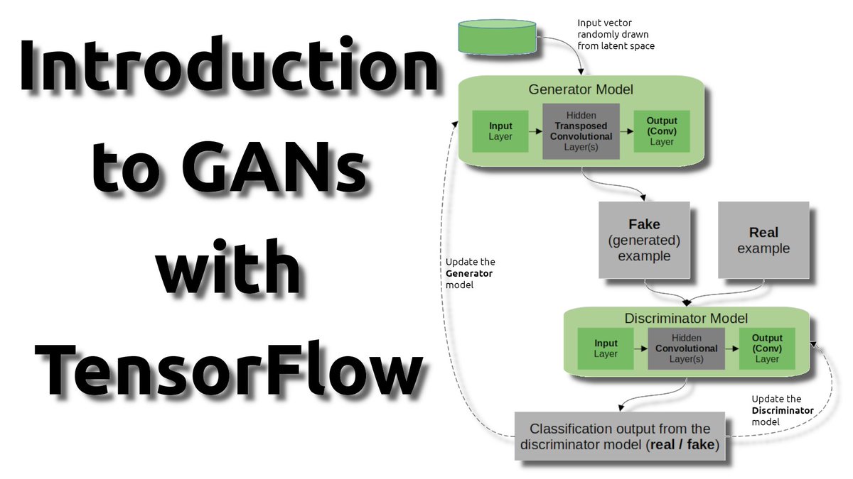 PyLessons's tweet image. Have you ever heard what Generative Adversarial Networks are? 
I wrote a tutorial where I cover the basics of GANs in TensorFlow, step-by-step, using the MNIST dataset.

Link to the tutorial: pylessons.com/gan-introducti…

#TensorFlow #GenerativeAI #tutorial