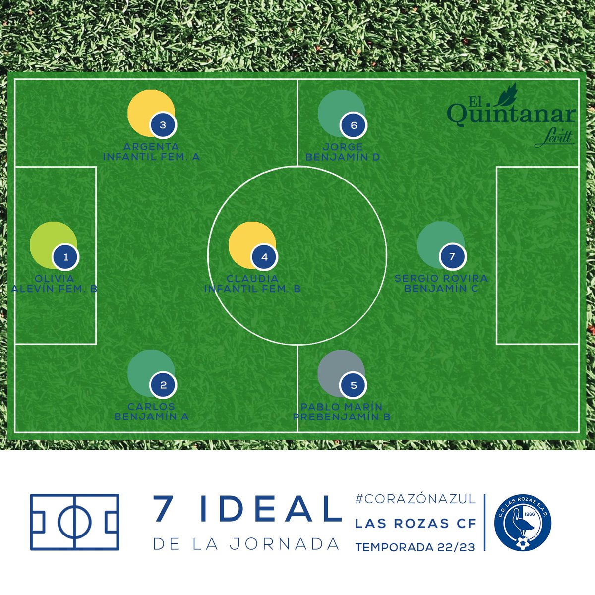 LasRozas_CF's tweet photo. RESULTADOS| 🥰 Y como cada #findesemana, el #7Ideal y el #11Ideal de la jornada de nuestra #cantera.

#ElQuintanar | #Levitt

#CorazonAzul | 💙
#MetodoLRZ https://t.co/X0QTLsCFyv
