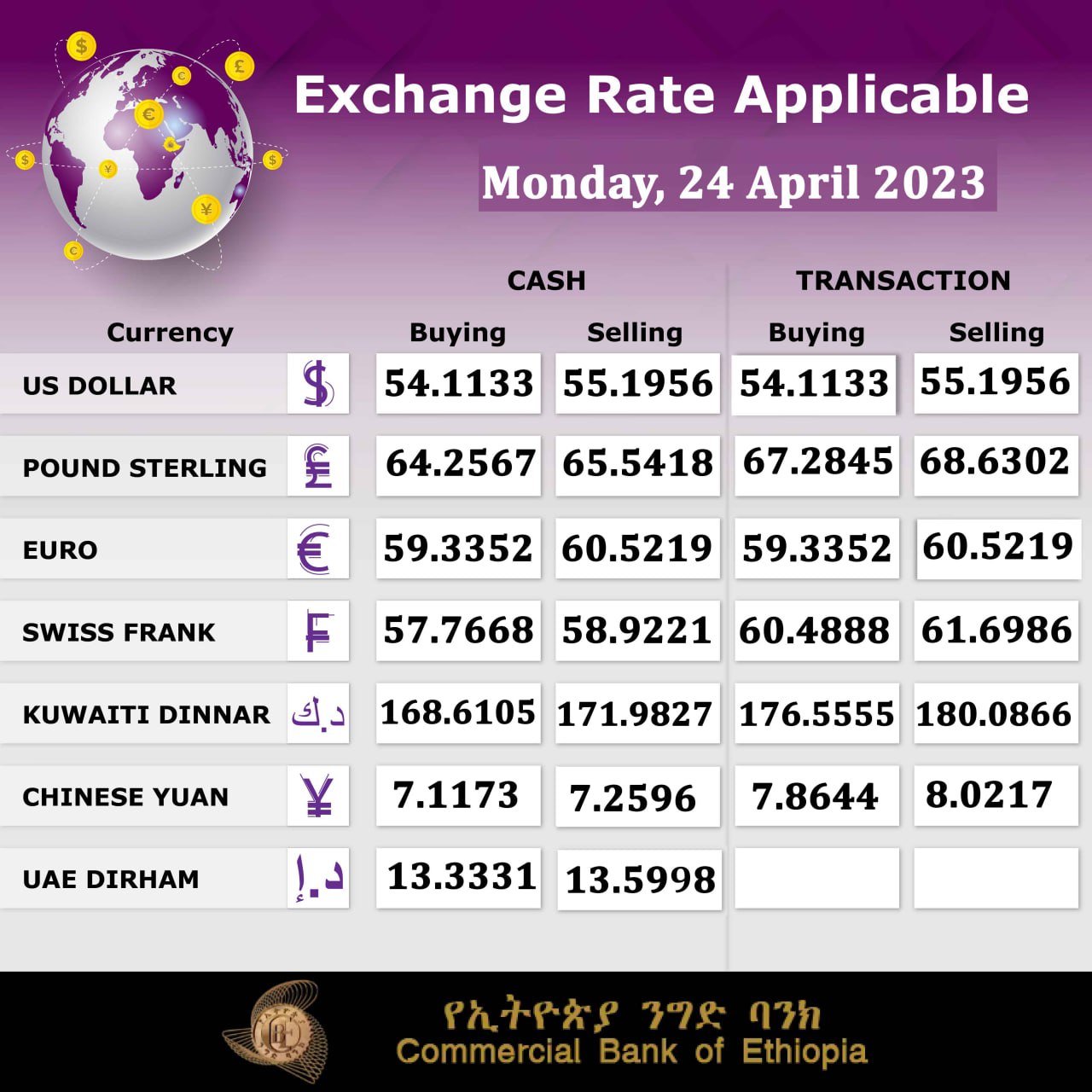 Commercial Bank Of Ethiopia On Twitter Exchange Rate For Monday 24 commercial-bank-of-ethiopia-on-twitter-exchange-rate-for-monday-24