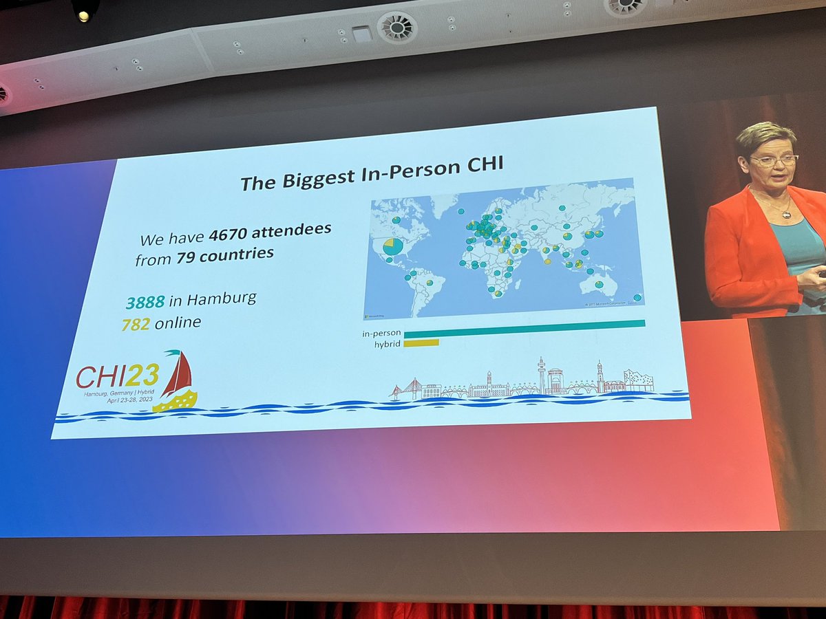 #chi2023 - 3888 people in person!