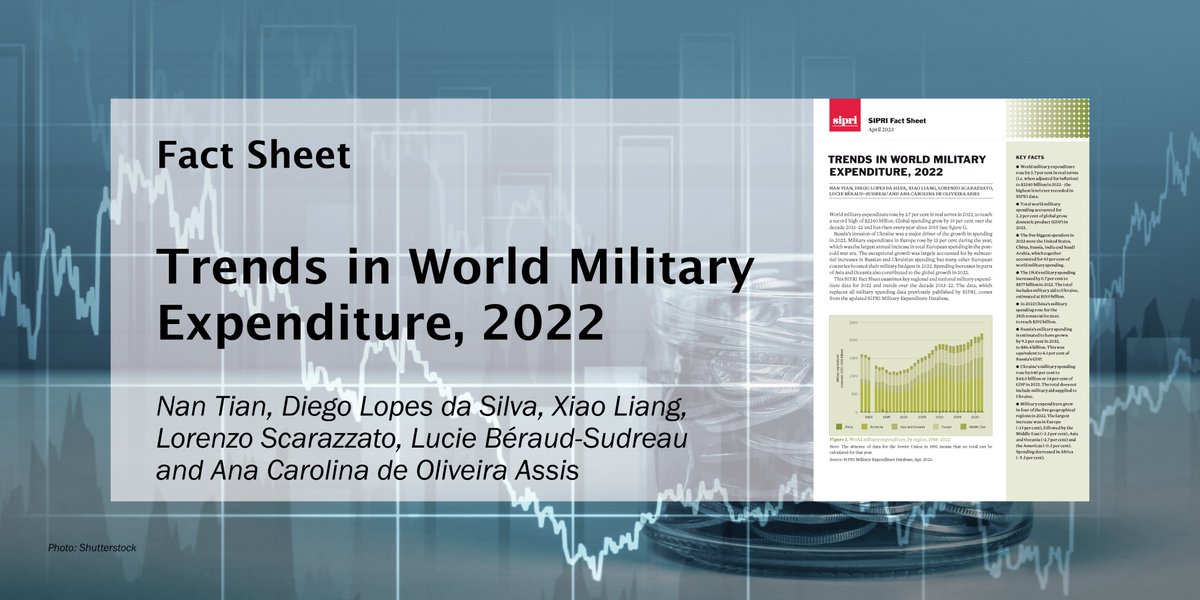 Total global #MilitaryExpenditure increased by 3.7% in real terms in 2022, to reach a new high of $2240 billion. Military expenditure in Europe saw its steepest year-on-year increase in at least 30 years. Press Release ➡️bit.ly/3UTtfp8 French ➡️bit.ly/3UZhk9o…