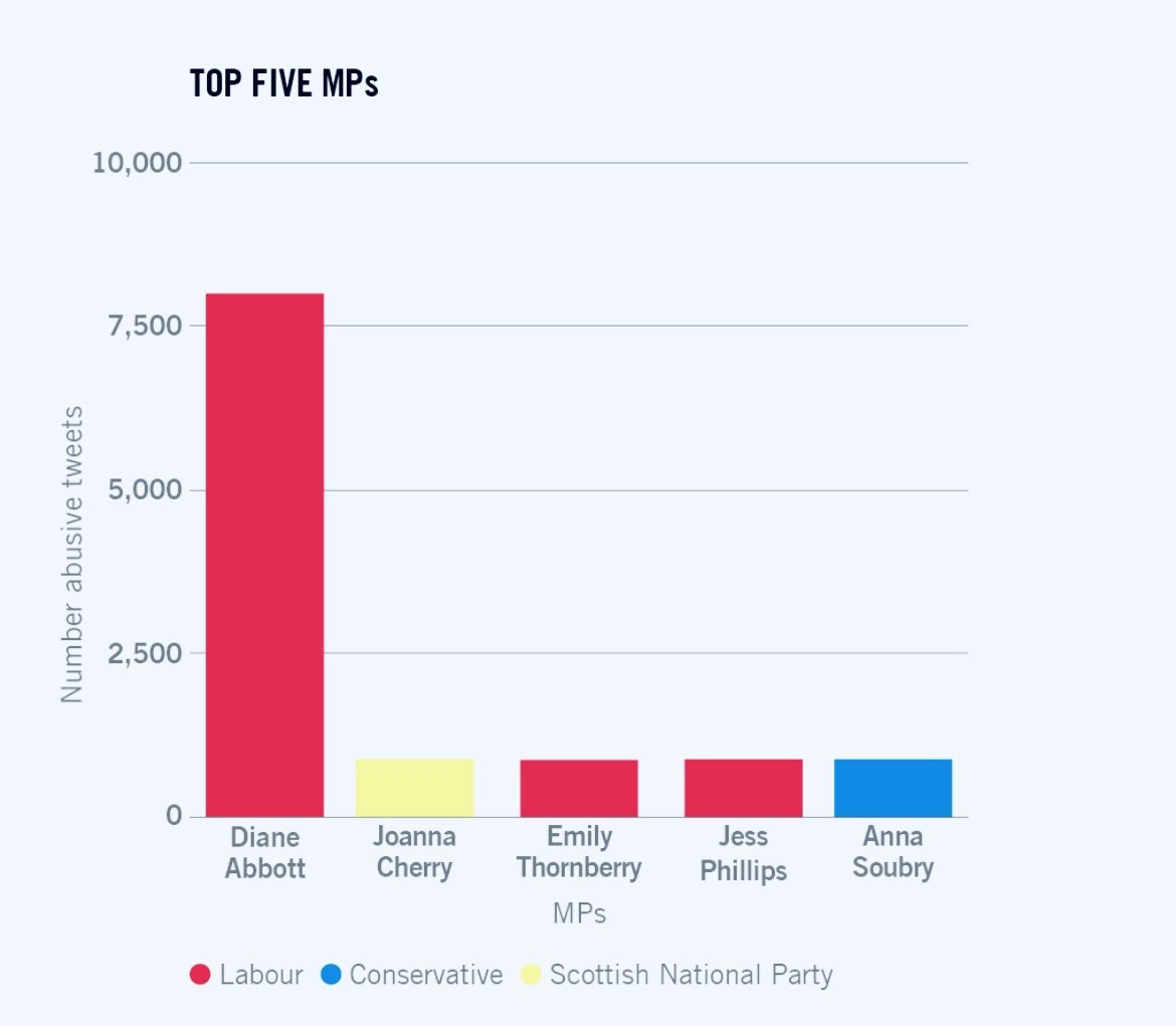 Tory Fibs tweet media