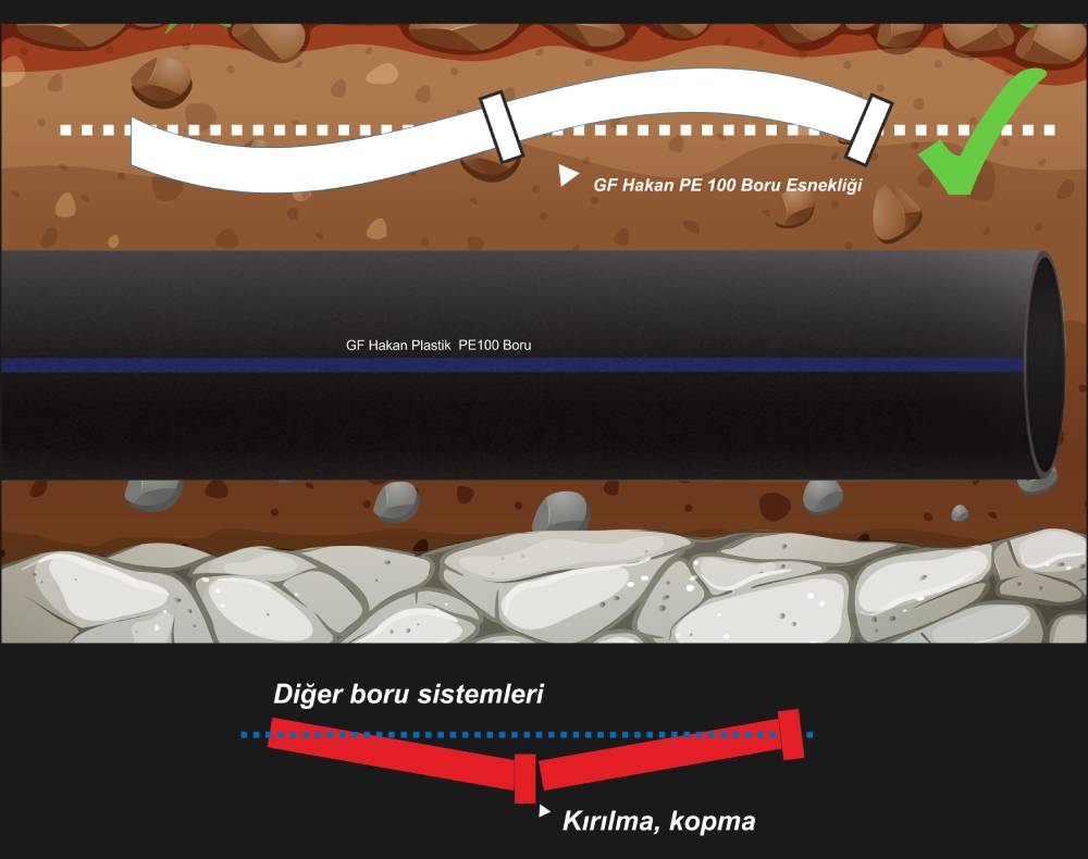 insaat_dunyasi's tweet photo. İNŞAAT DÜNYASI DERGİSİ/MART-NİSAN2023/DEPREM ÖZEL SAYISI
GF HAKAN PLASTİK:
GF Hakan Plastik depremde yaşamsal üstyapı ve altyapı sistemlerine dikkat çekiyor https://t.co/3avCdtmIgp @GFHakanPlastik #deprem #earthquakeengineering #earthquakeinturkey #pe100 #pipingsolutions https://t.co/bohsn50m6L